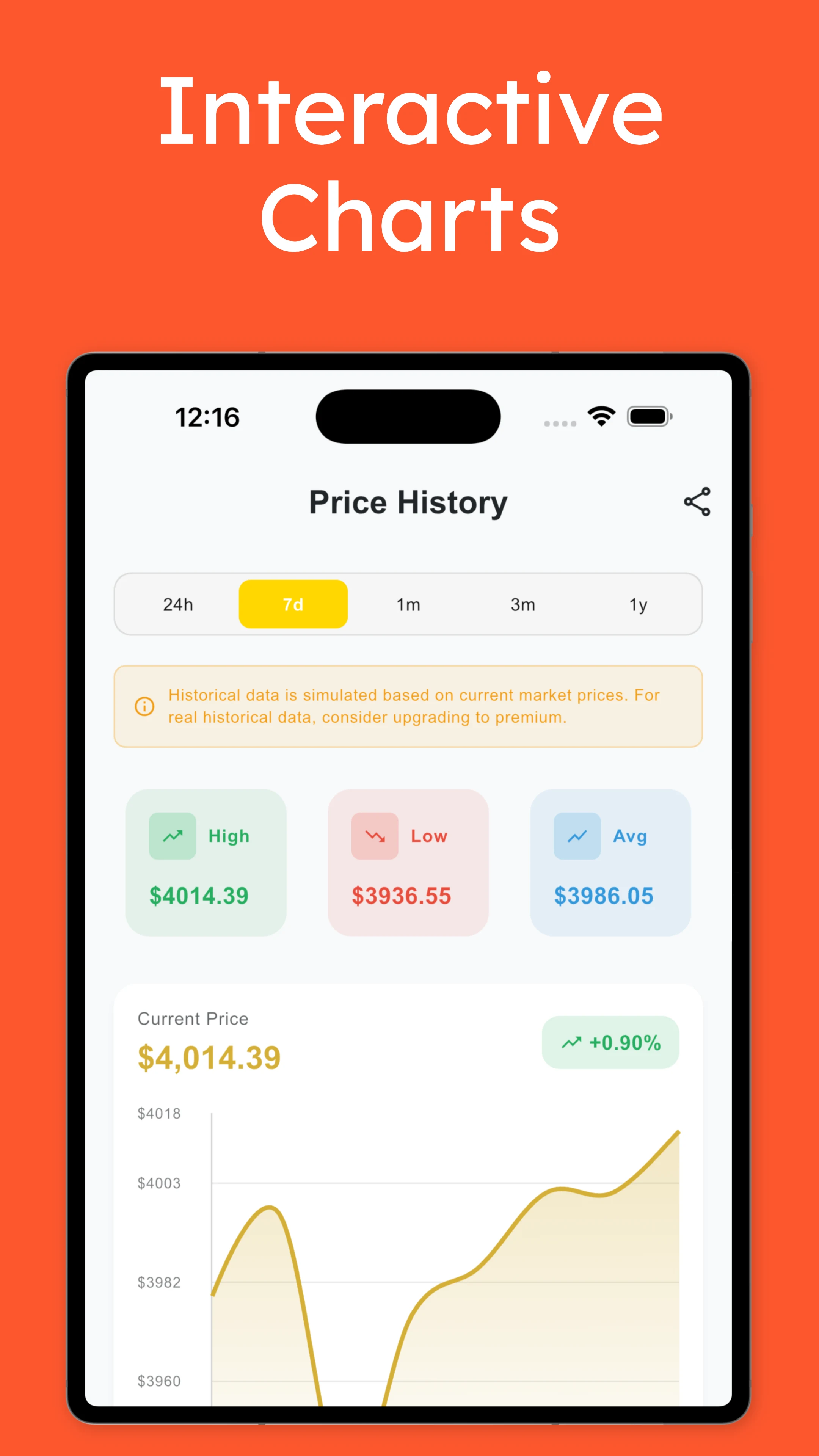 Gold Price Tracker & Alerts screenshot